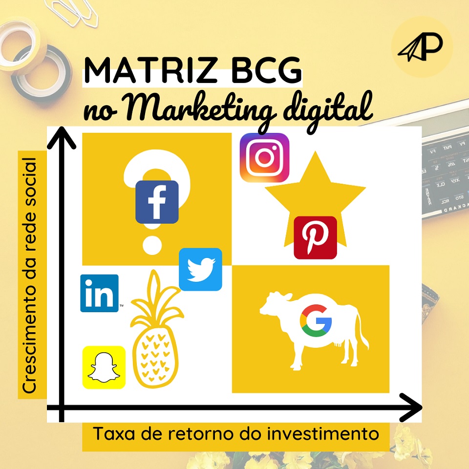 Matriz BCG no marketing digital